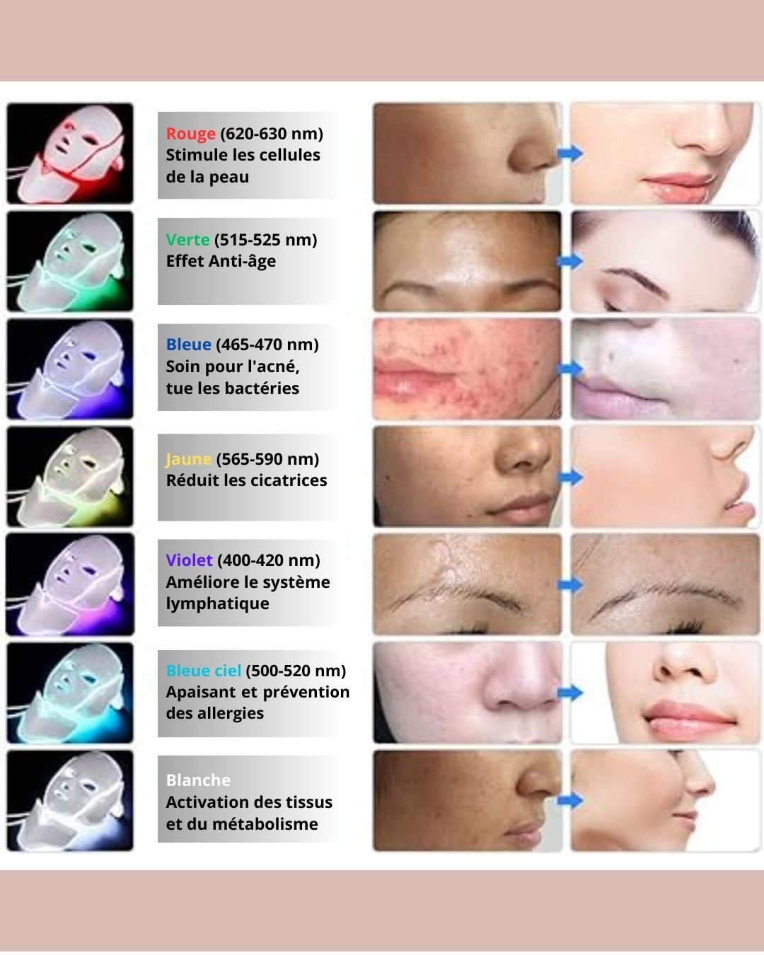 LUMIMasQ ... Un soin professionnel à domicile avec ce masque Led 7 couleurs